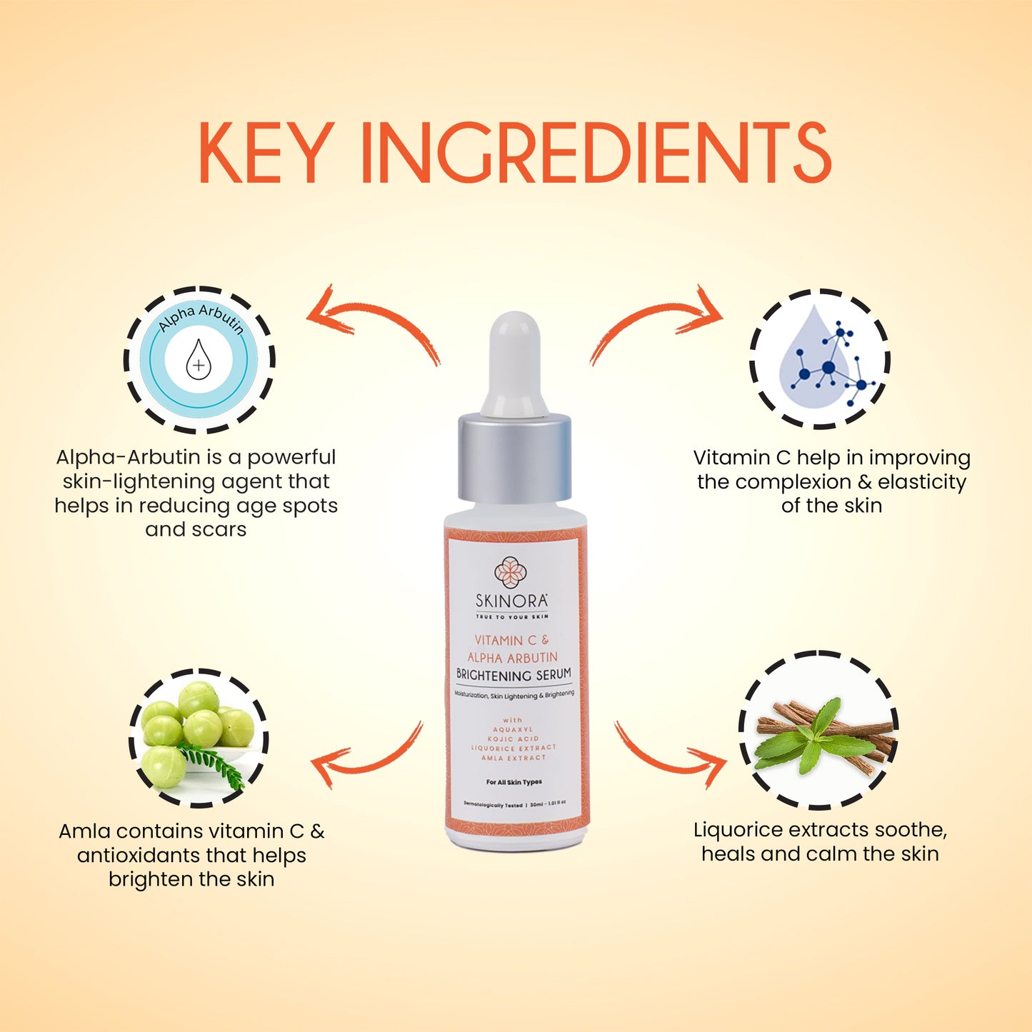 vitamin c and alpha arbutin brightening serum
