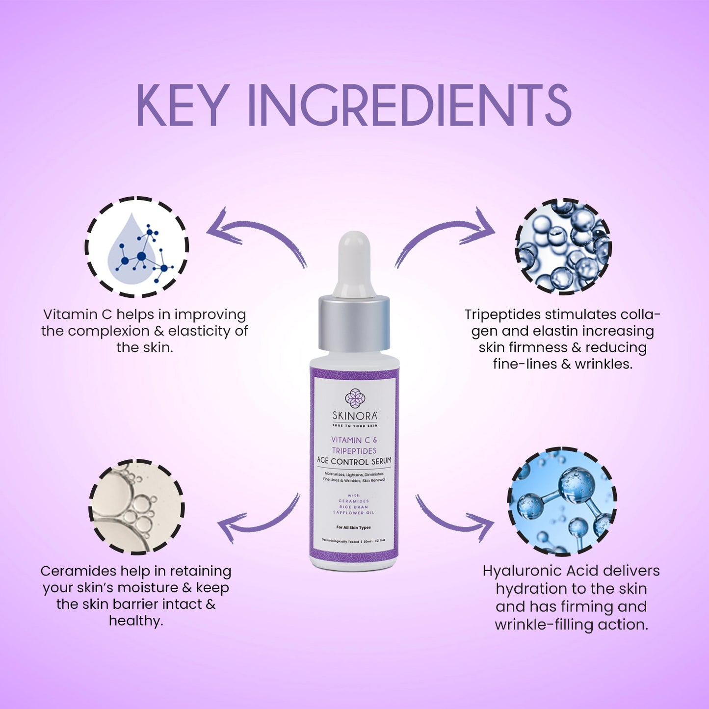 vitamin c and tripeptides age control serum
