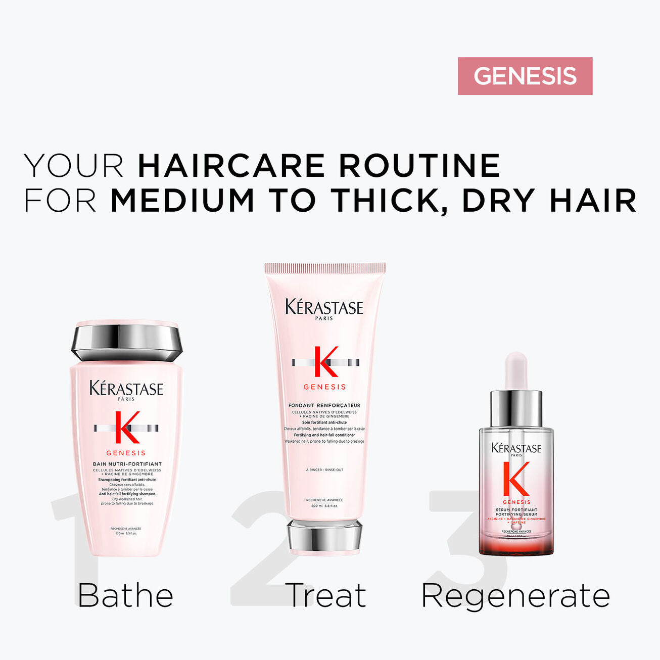 kerastase genesis cure serum anti-chute fortifiant 30ml