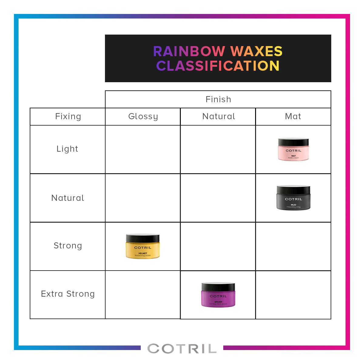 cotril  mat  - matte finish modeling cream 100 ml