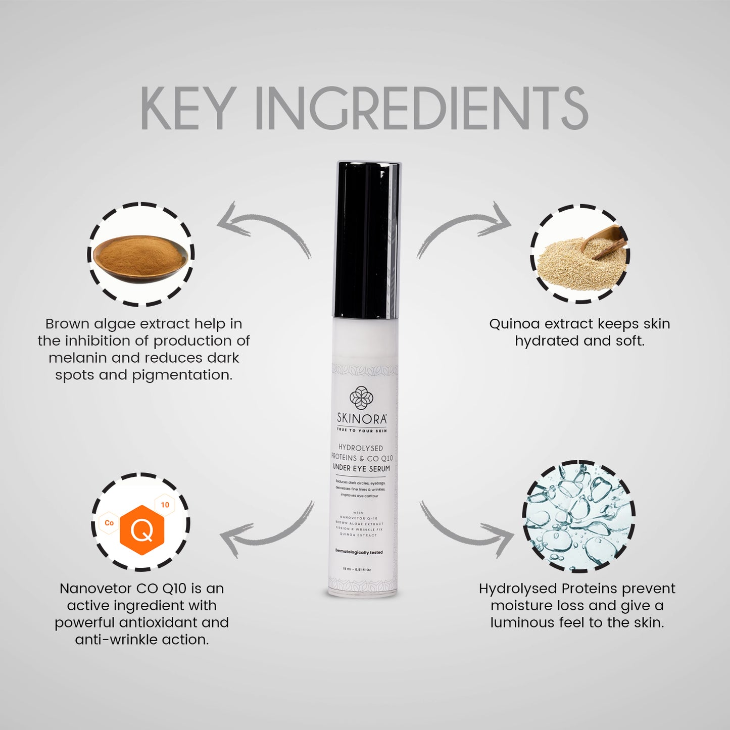 hydrolysed proteins and co q10 under eye serum 15ml